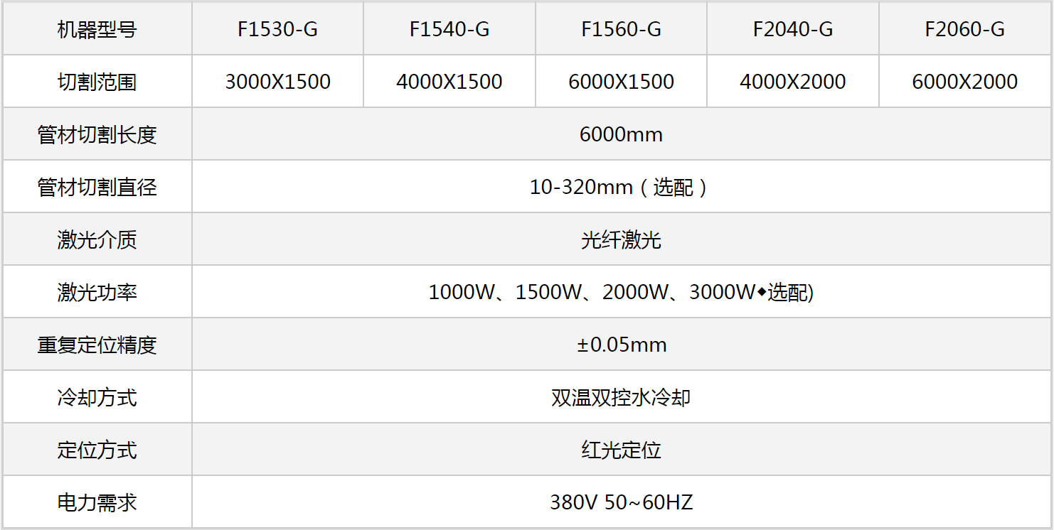 F1530-G 尊龙手机版下载板管一体高精密光纤激光切割机