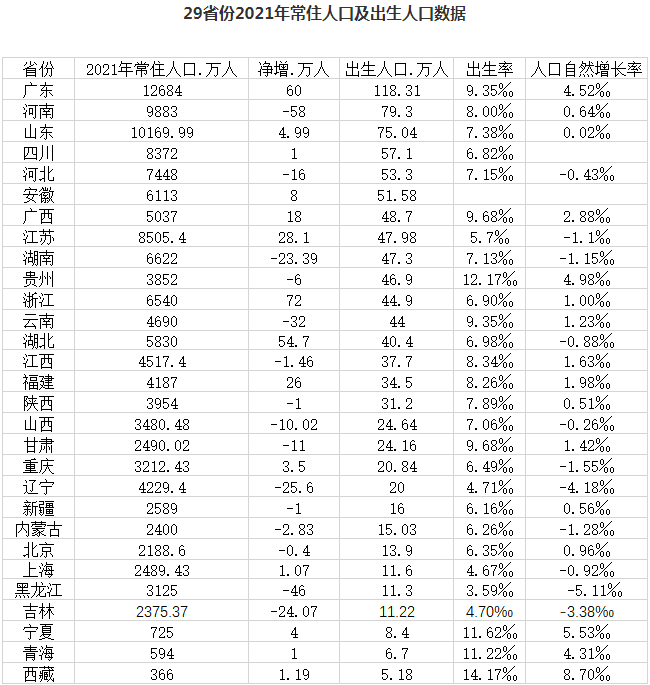 出生人口