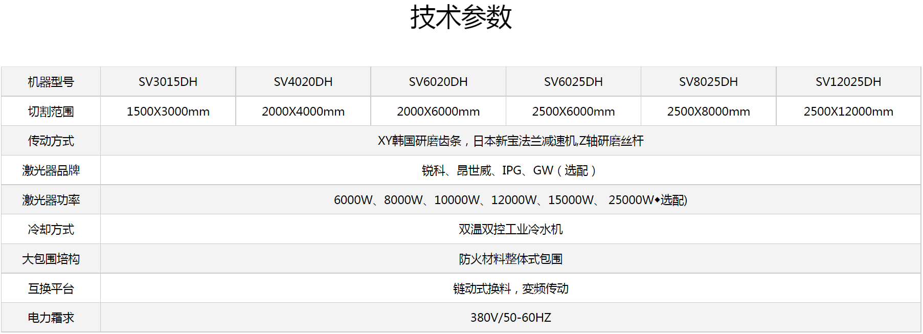 尊龙手机版下载激光切割